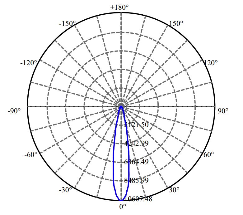 Nata Lighting Company Limited -  CXM-14-AC40 3-1698-N